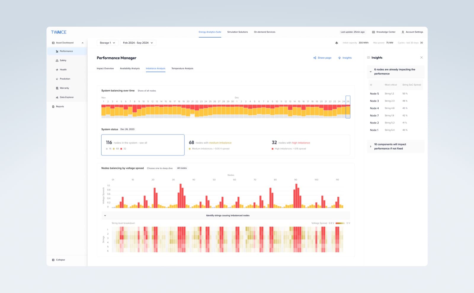From scattered modules to a platform operators depend on daily