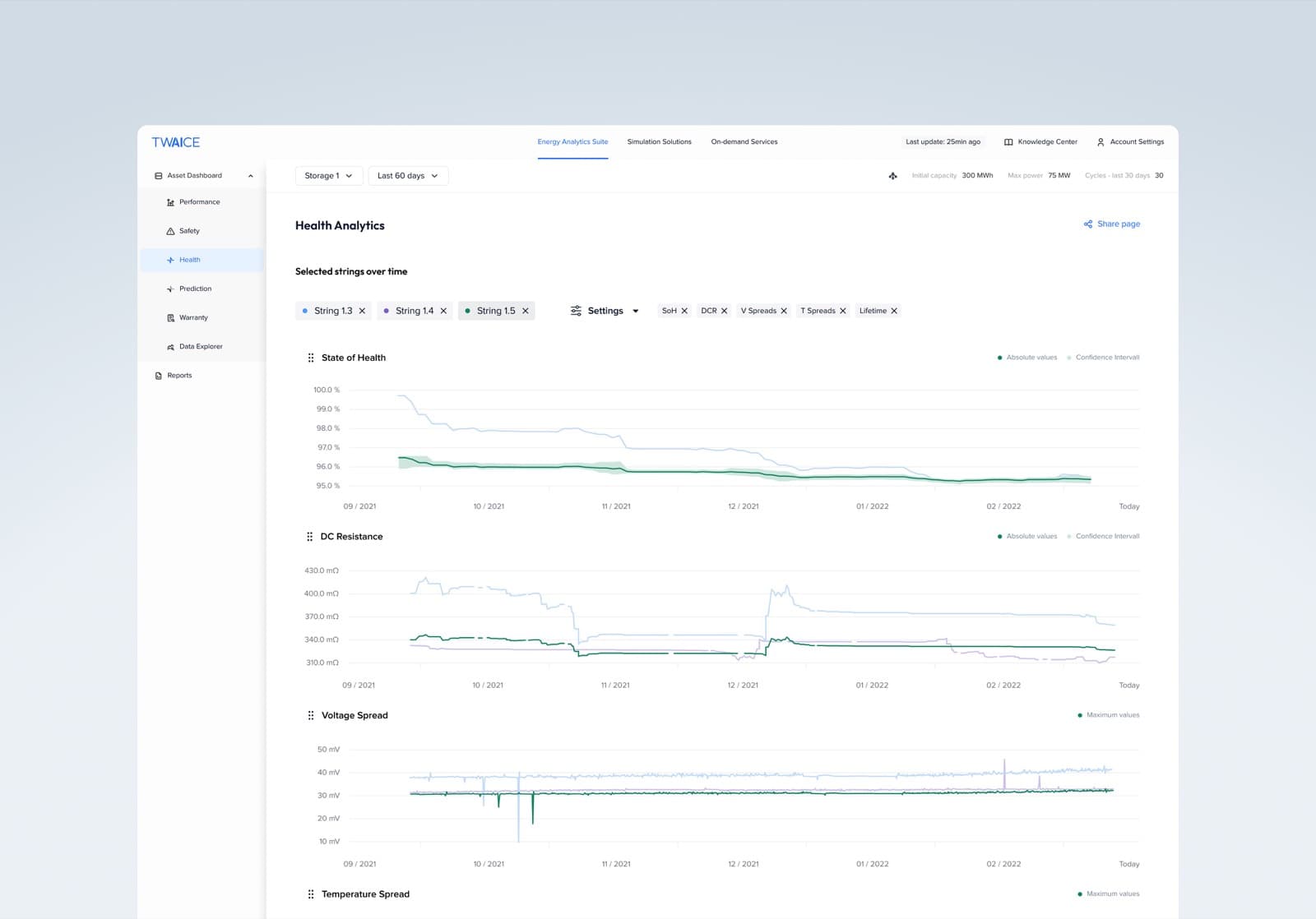 Energy asset dashboard — portfolio overview