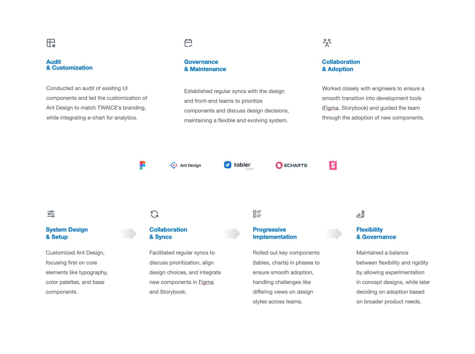 Safety monitoring — design system consistency applied across modules
