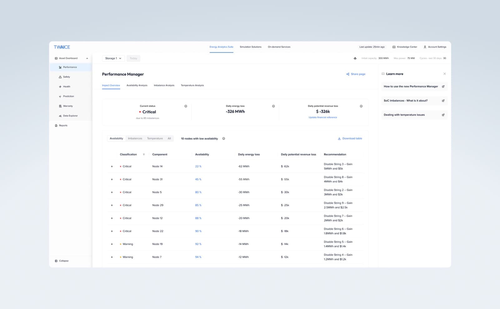 Performance Manager v2 — portfolio overview with items to resolve