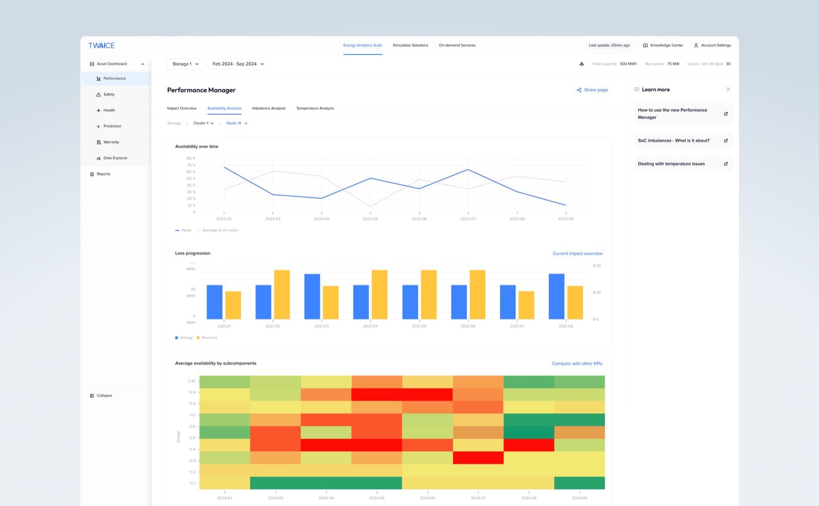 Performance Manager v3 — impact overview, availability analysis, imbalance analysis